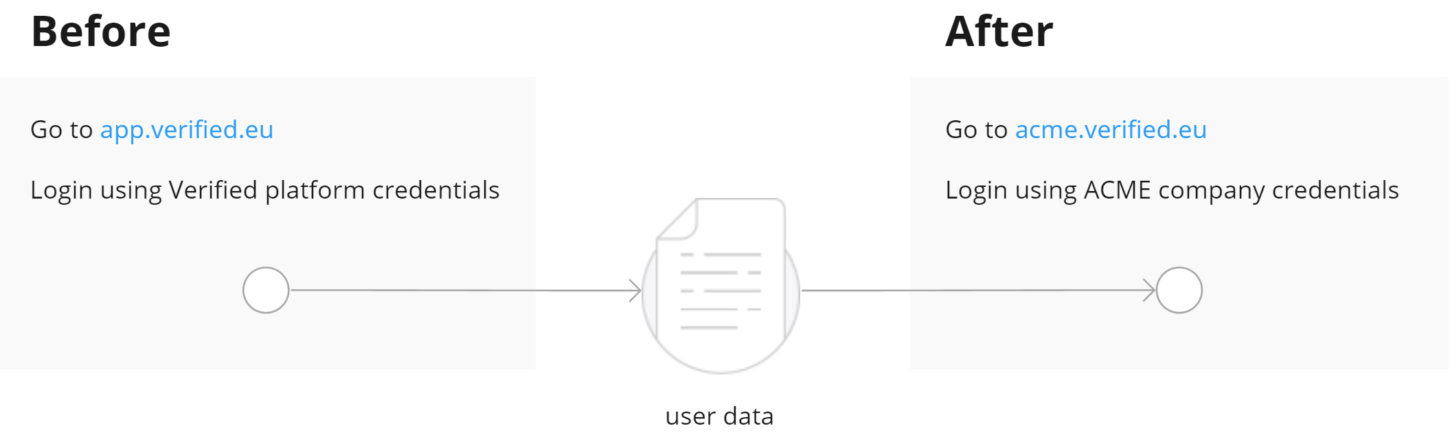 migration-flow.jpg